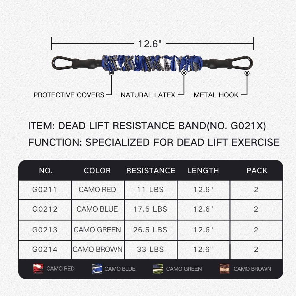imageINNSTAR Cable Handles Gym Equipment Resistance Band Handles with Solid ABS Core Grips D Handle Cable Attachment Heavy Duty Exercise Handles Cable Machine HandlesDeadlift Band Camo Blue126