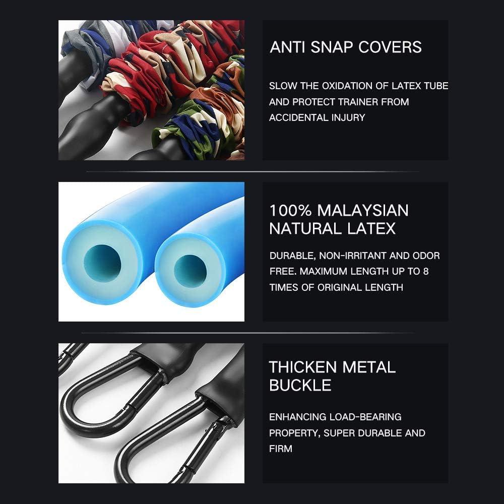 imageINNSTAR Cable Handles Gym Equipment Resistance Band Handles with Solid ABS Core Grips D Handle Cable Attachment Heavy Duty Exercise Handles Cable Machine HandlesDeadlift Band Camo Blue126