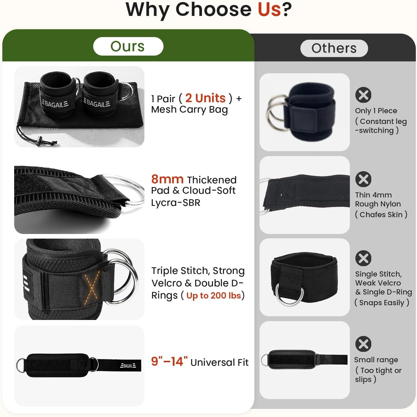 image:imageBAGAIL Ankle Straps for Cable Machines 2 Pack Double DRing Ankle Cuffs with Extra Thick Padding Adjustable Fit for Women amp Men Glute Kickbacks Hip Abductors amp Leg Curls Includes Mesh BagPurple