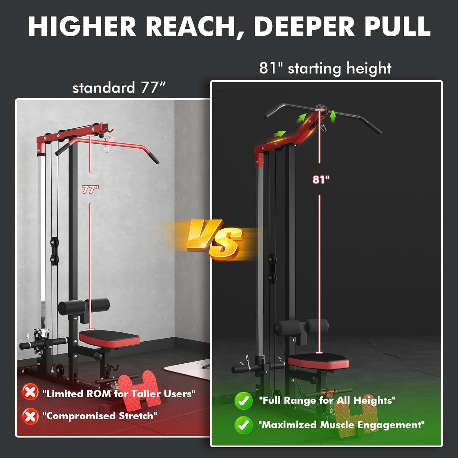 image:imageMikolo LAT Pulldown Machine LAT Row Cable Machine with Leg Hold Down Attachment LAT Tower with Cable Row Attachment Cable Machine Home GymRED