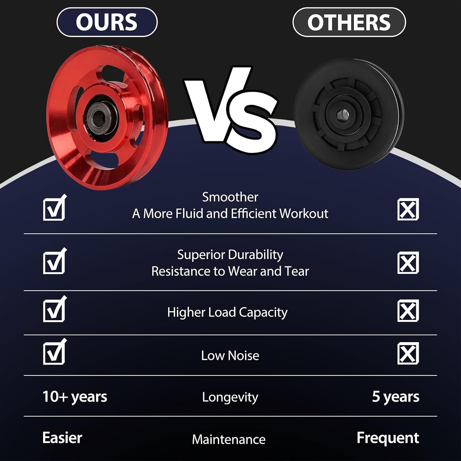 image:imageMikolo Aluminum Pulleys for Gym Equipment 1821PCS Power Rack Pulley Attachment 90mm Aluminum Alloy Bearing Gym Pulley Wheel for Home GymRed