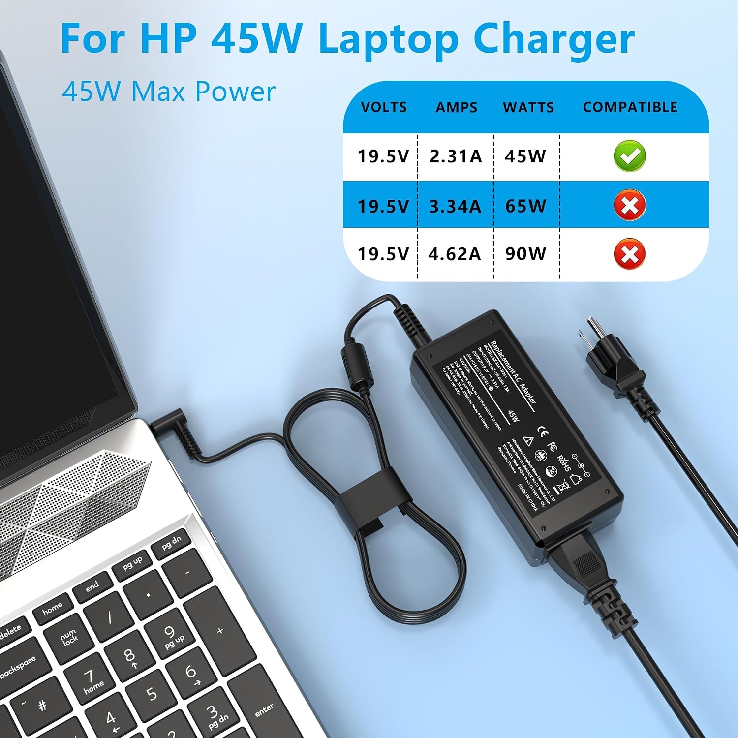 image:image200W Laptop Charger for HP Omen Pavilion Gaming 15 16 17 Victus 15 16 ZBook 15 17 Fury Create Studio Envy 15 2020TPNDA10 L00818850 L00895003 Gaming Laptop Power Adapter Supply AC Adapter38181in