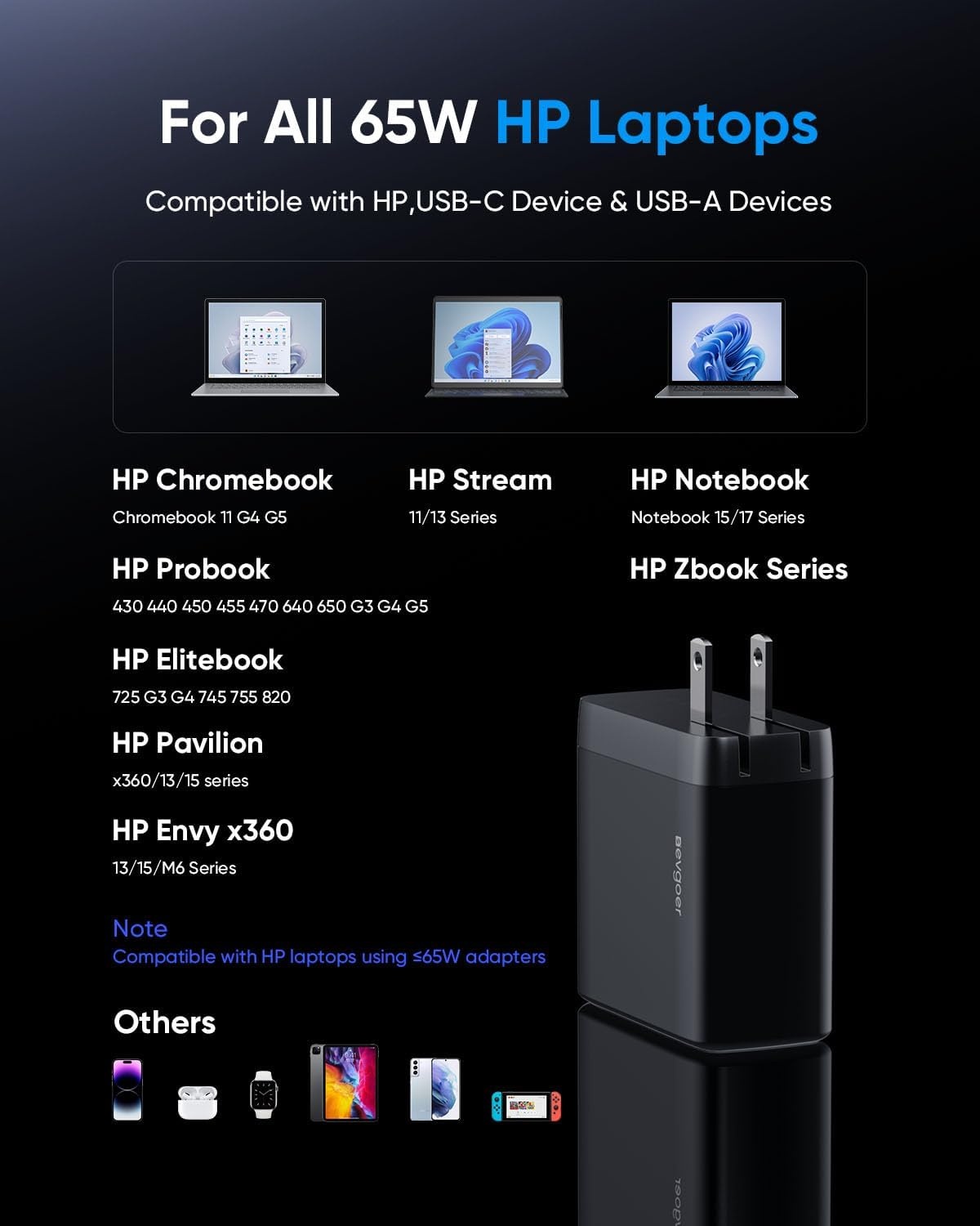 image:image65W HP Laptop Charger with USBC Device Charging